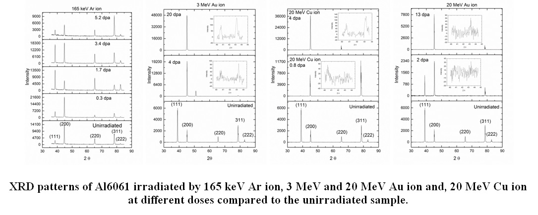 Al 6061-T6 microstructure and mechanical properties modification under ion beam irradiation at room temperature: Application for Nuclear Research Reactor