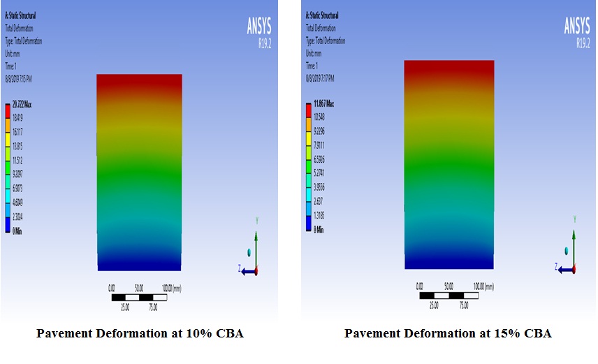 Strength analysis of concrete pavement deformation due to Alkali Silica Reaction (ASR)