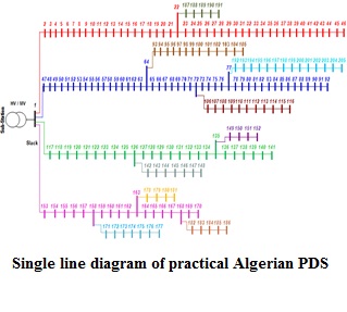 Single line diagram of practical Algerian PDS.